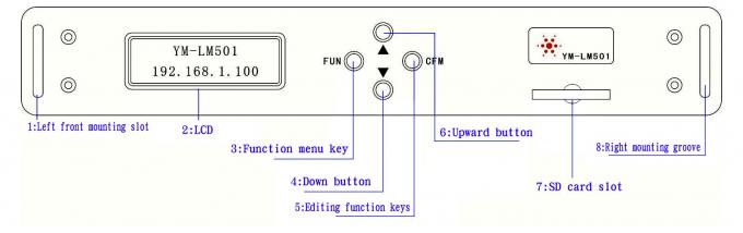 Contrôleur du pixel YM501