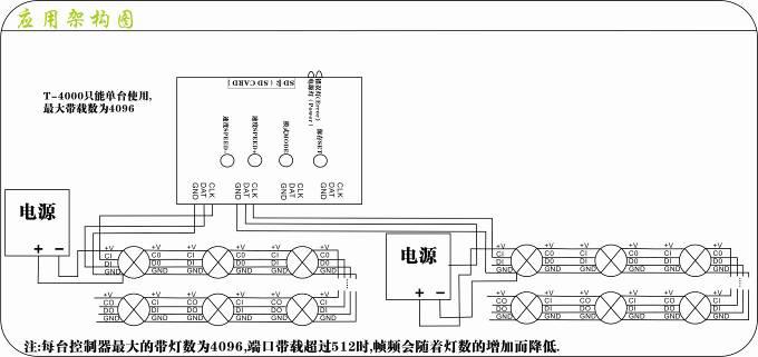 Contrôleur T-4000 pour la lumière de bande du pixel LED