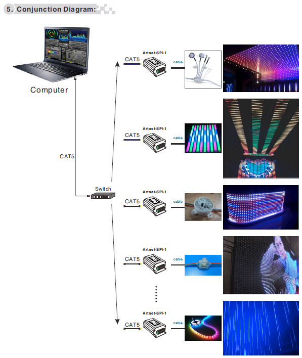 Convertisseur Artnet-SPI-1