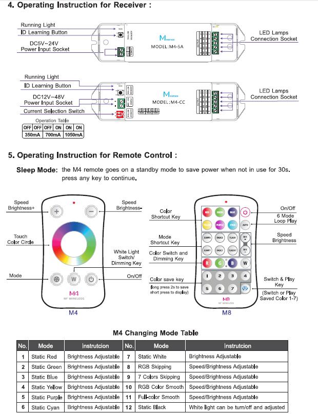 1 récepteur commandé par 10 mêmes ou extérieur différent de rf